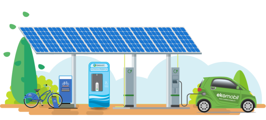 energia