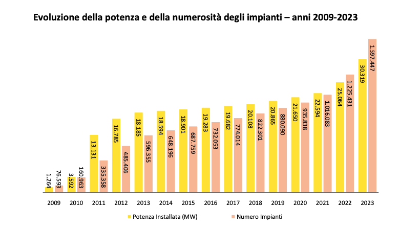 solare virtuale