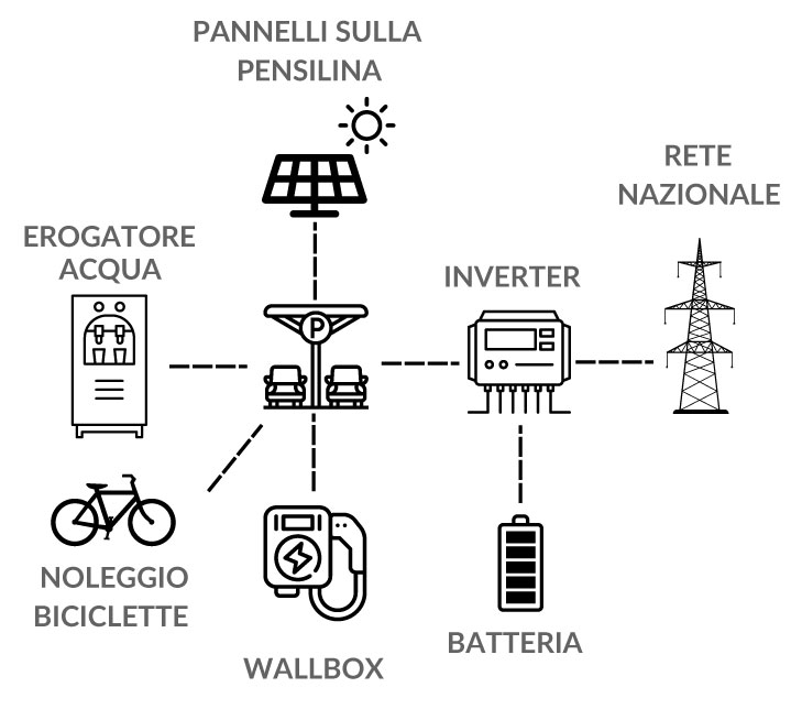 energia